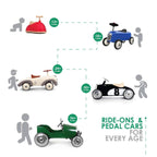 Ride-On TWISTER Blue